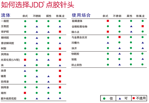 如何選擇點(diǎn)膠針筒