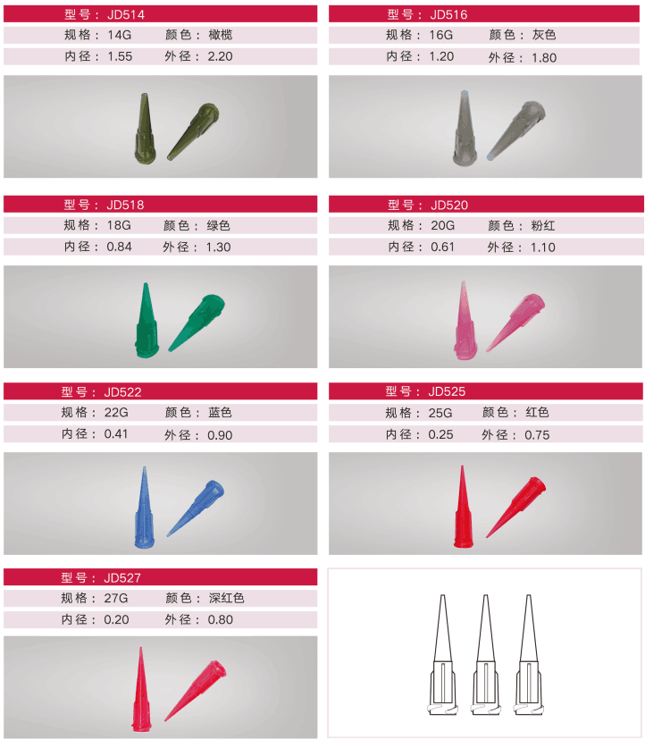 TT斜式全塑點(diǎn)膠針頭規(guī)格