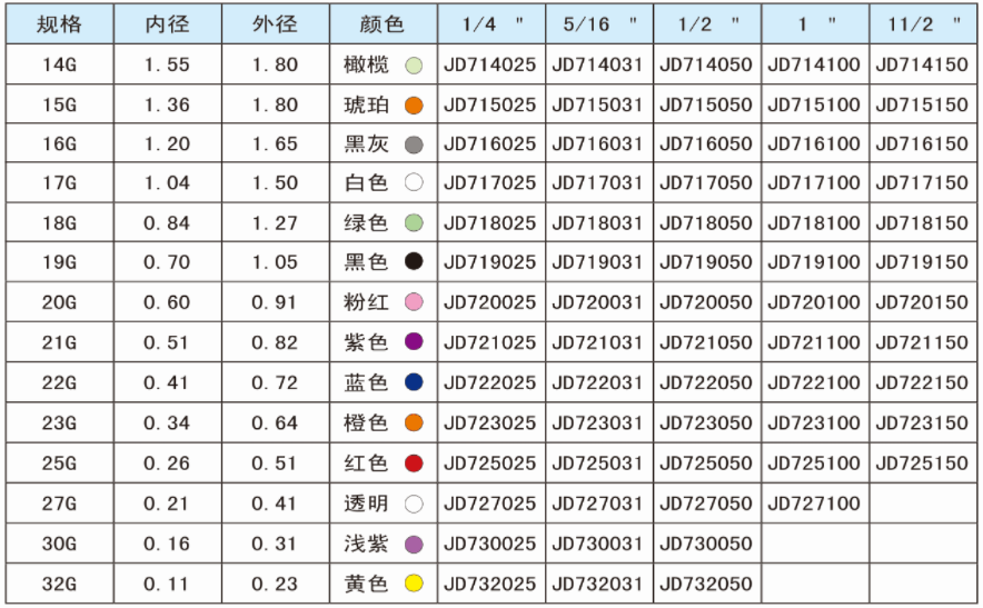 點膠針頭規(guī)格表