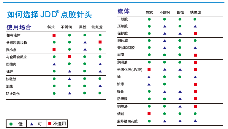 JDD點膠針頭規(guī)格表