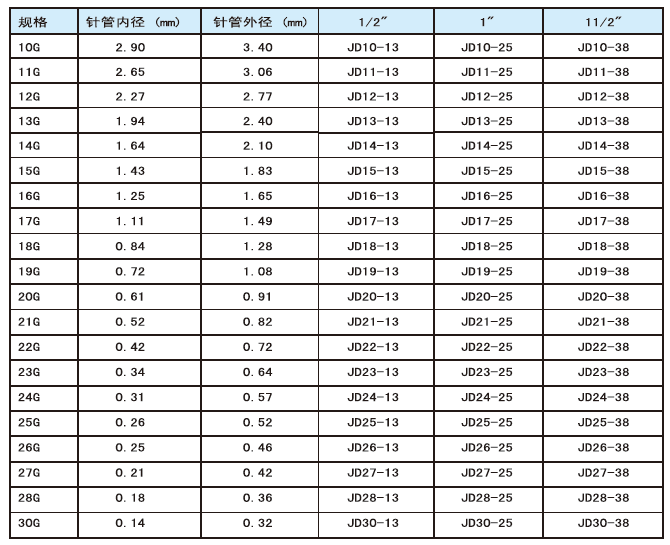 全不銹鋼點(diǎn)膠針頭表