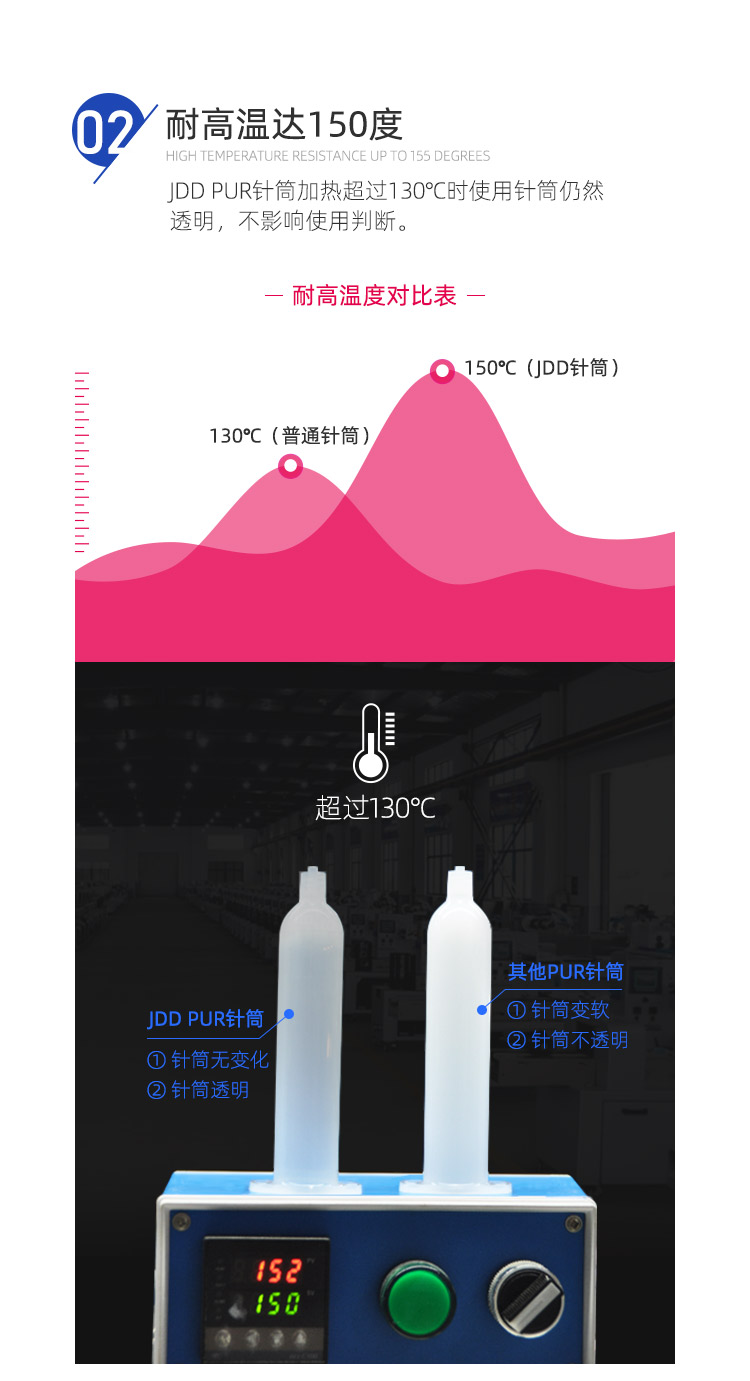 30cc日式高溫針筒