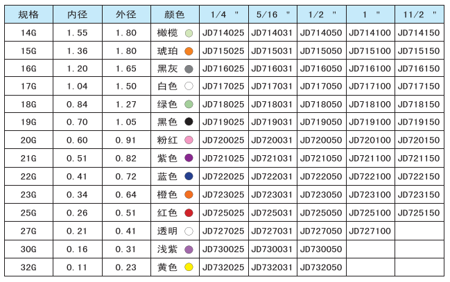 塑座不銹鋼點膠針頭規(guī)格表