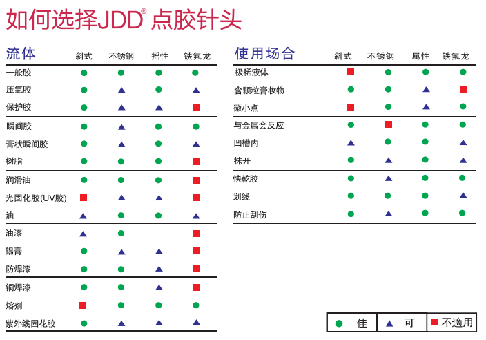 點膠針頭