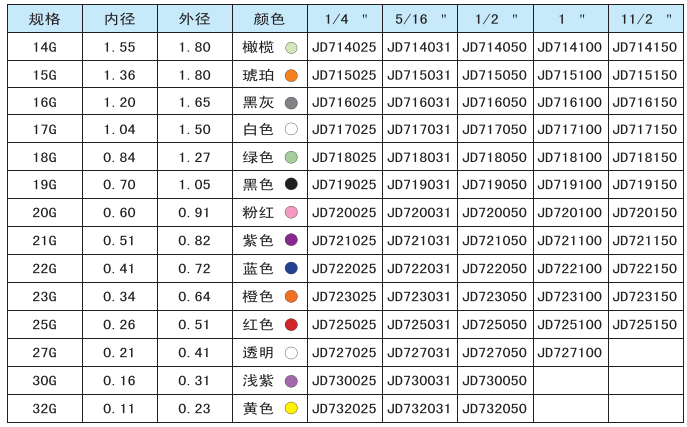 點膠針頭規(guī)格表