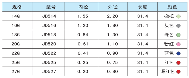 塑料噴嘴規(guī)格