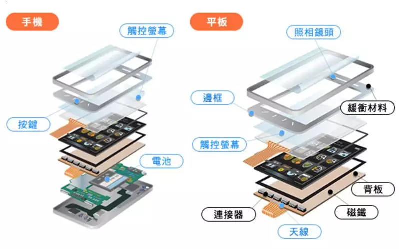 電子膠水